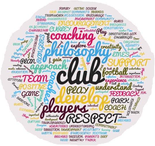 Curley Park Rangers FC club philosophy word cloud